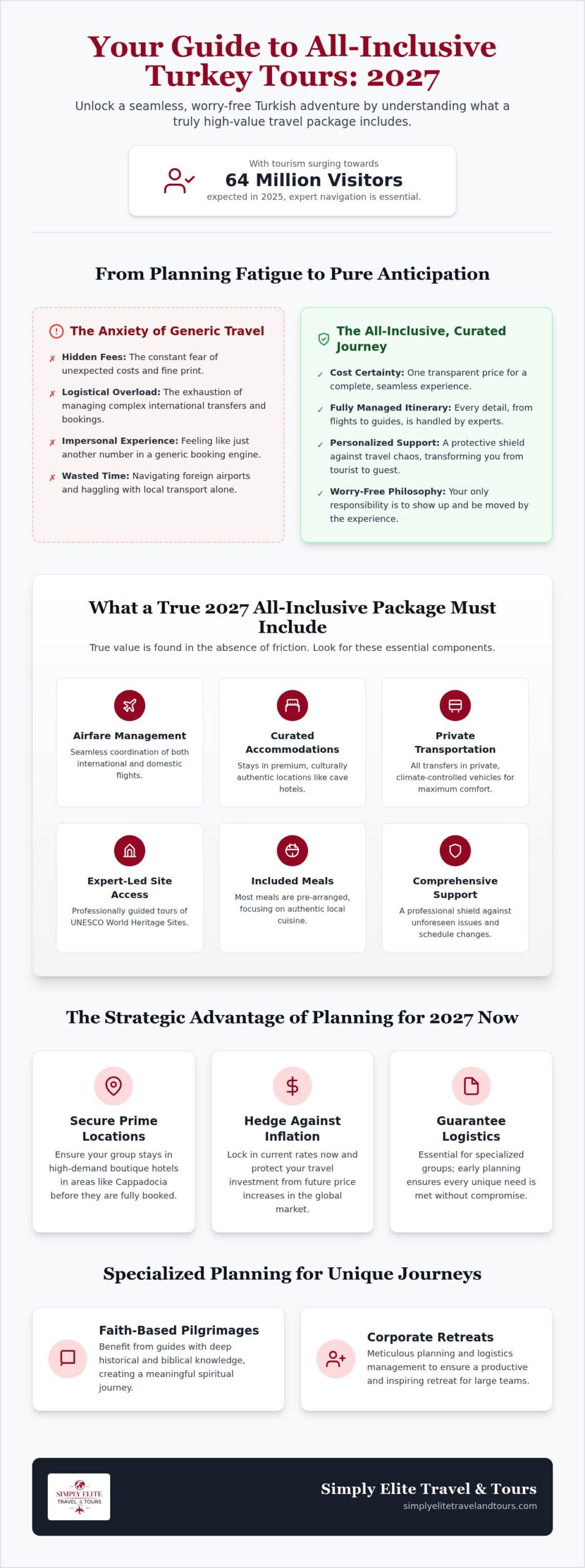 Curated All-Inclusive Turkey Tour Packages 2027: The Definitive Buying Guide