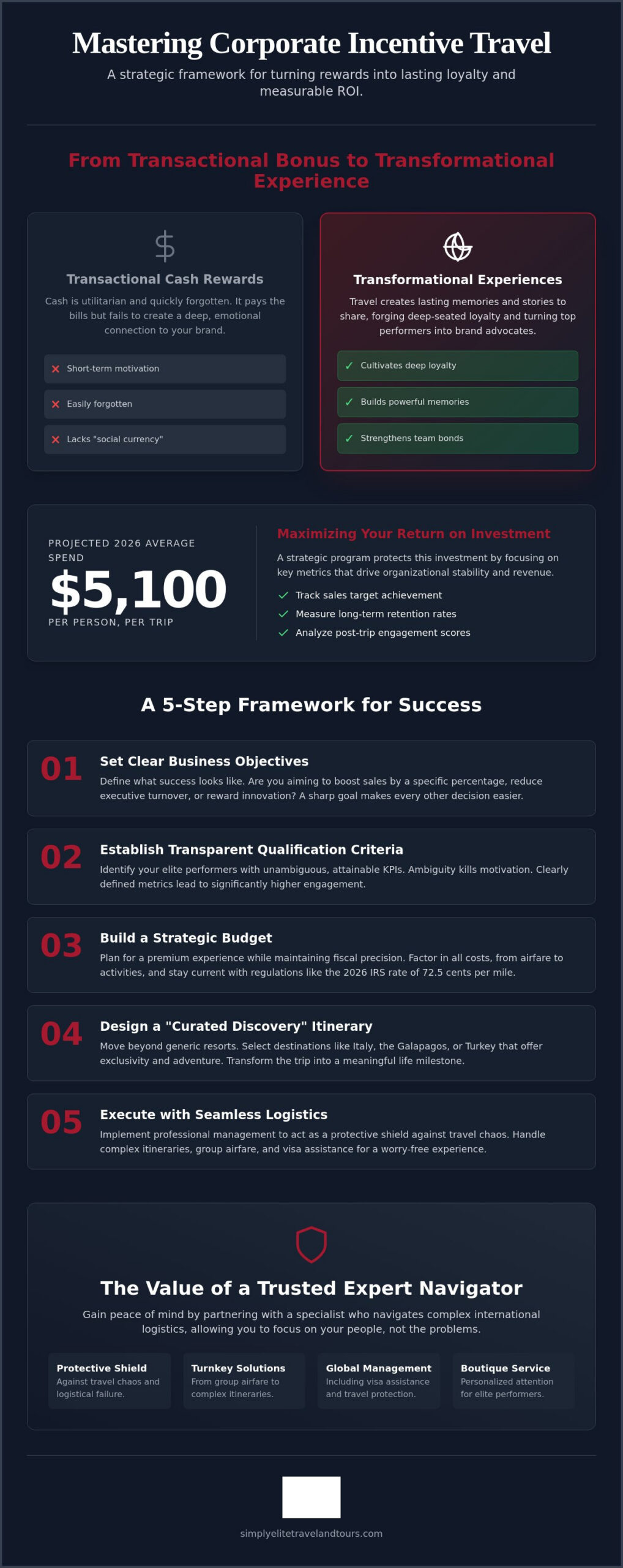 How to Design and Launch Successful Corporate Incentive Travel Programs in 2026