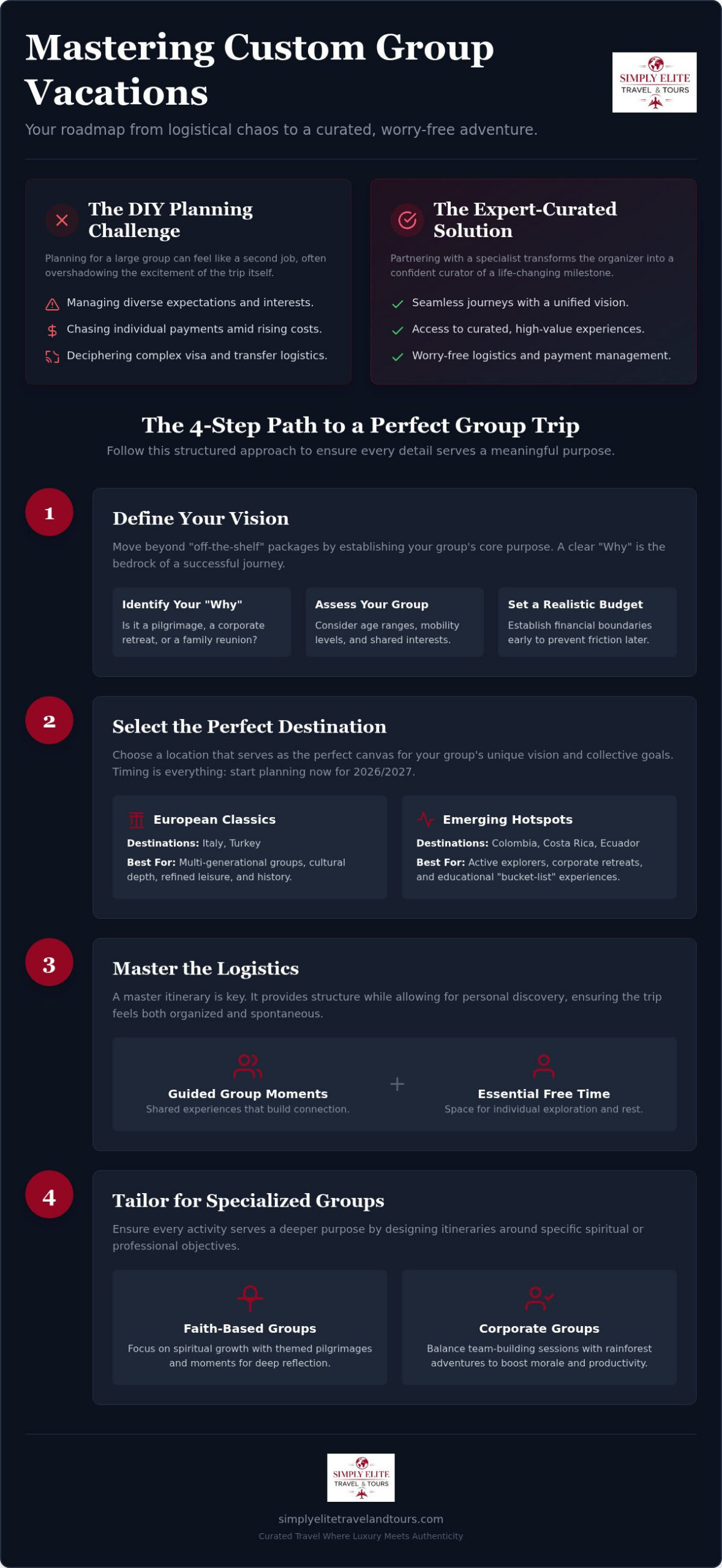 Step-by-Step Guide to Custom Group Vacations