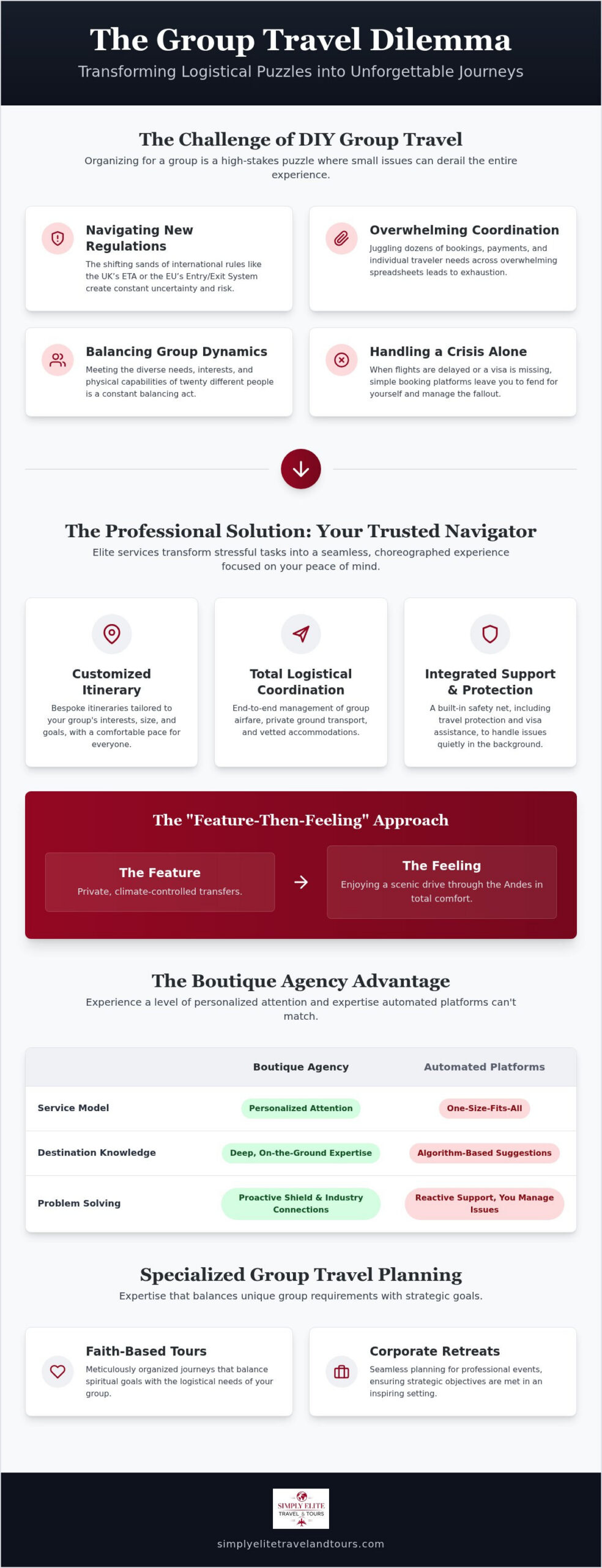 Professional Group Travel Planning Services: The 2026 Expert Guide to Seamless Adventures