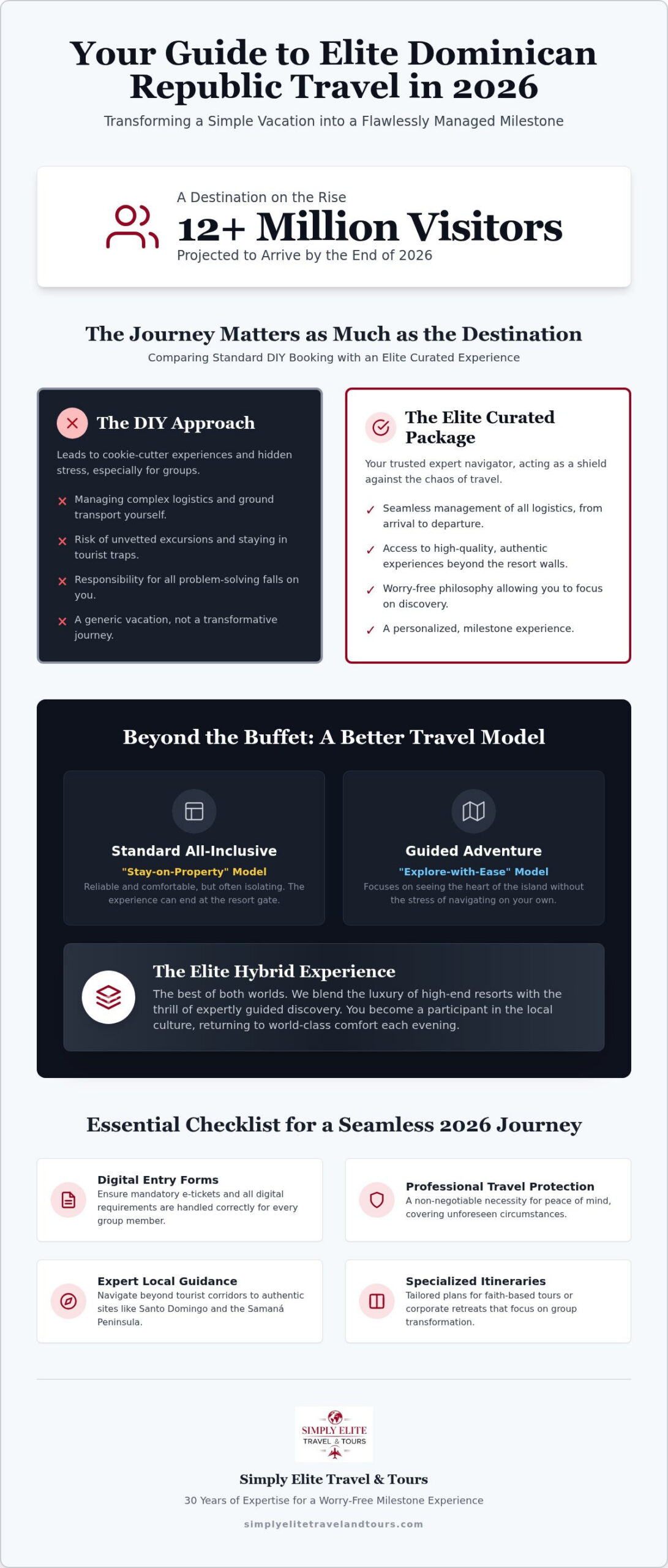 2026 Dominican Republic Group Tour Buying Guide