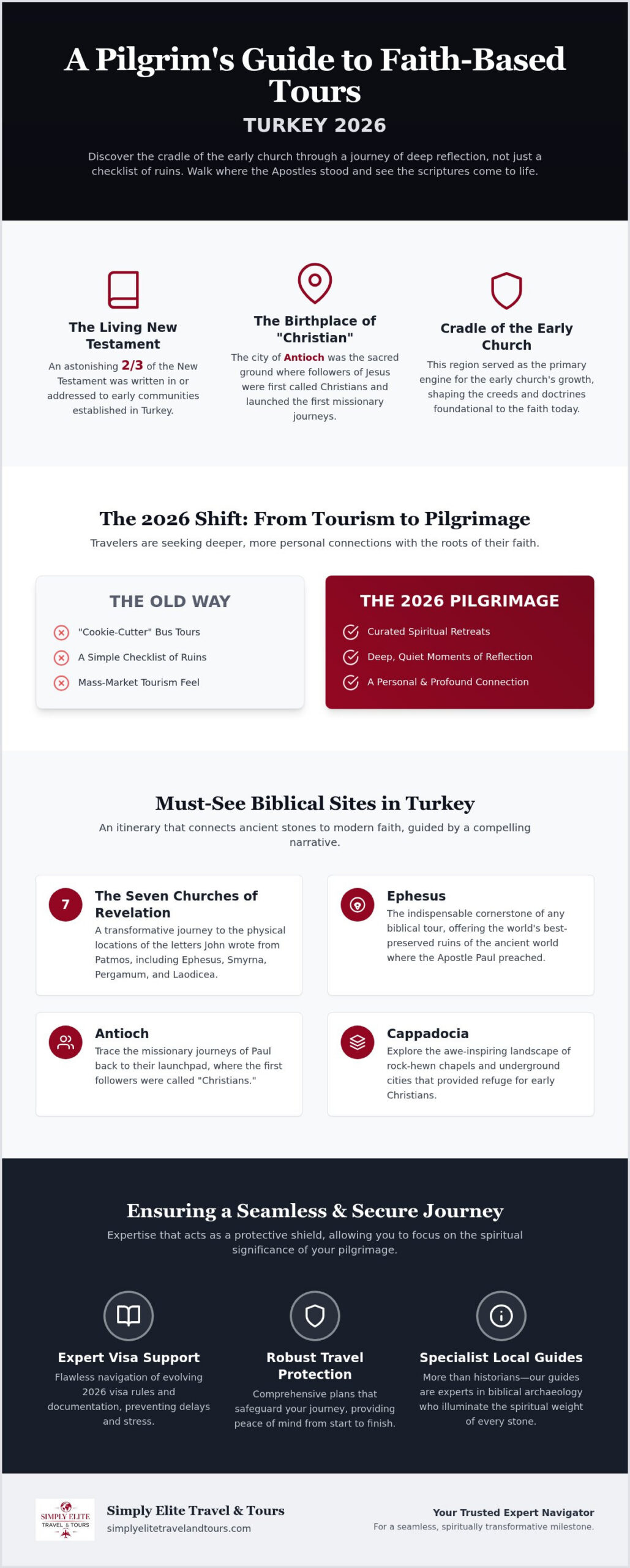 Turkey Faith Tours 2026: Sacred Sites & Pilgrimages