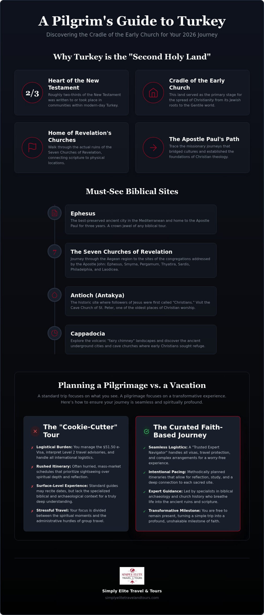 Turkey Faith Tours 2026: Sacred Sites & Pilgrimages