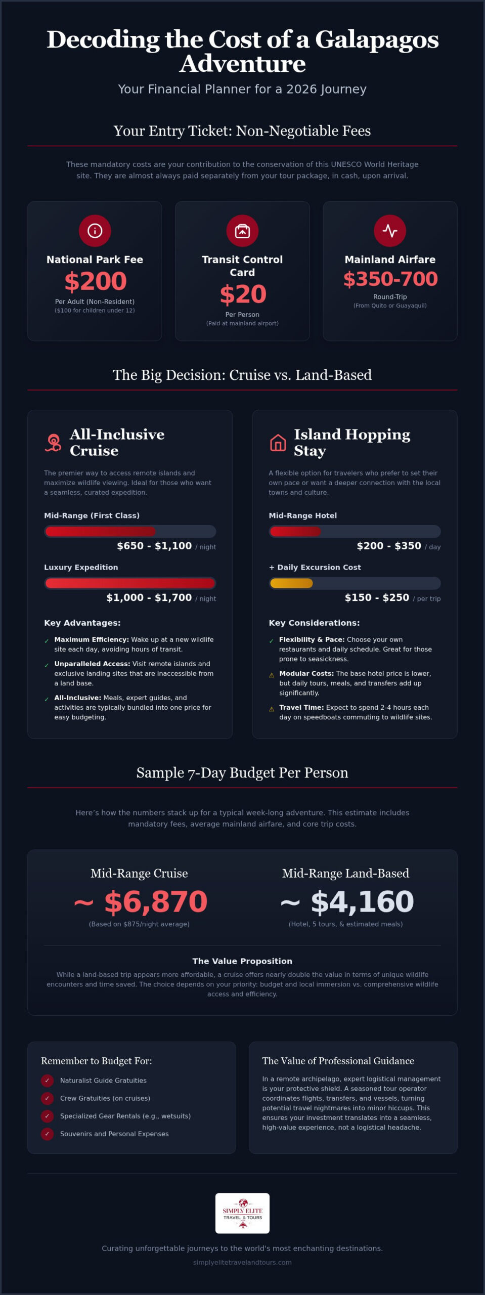 How Much Does a Galapagos Trip Cost? 2026 Budget & Planning Guide