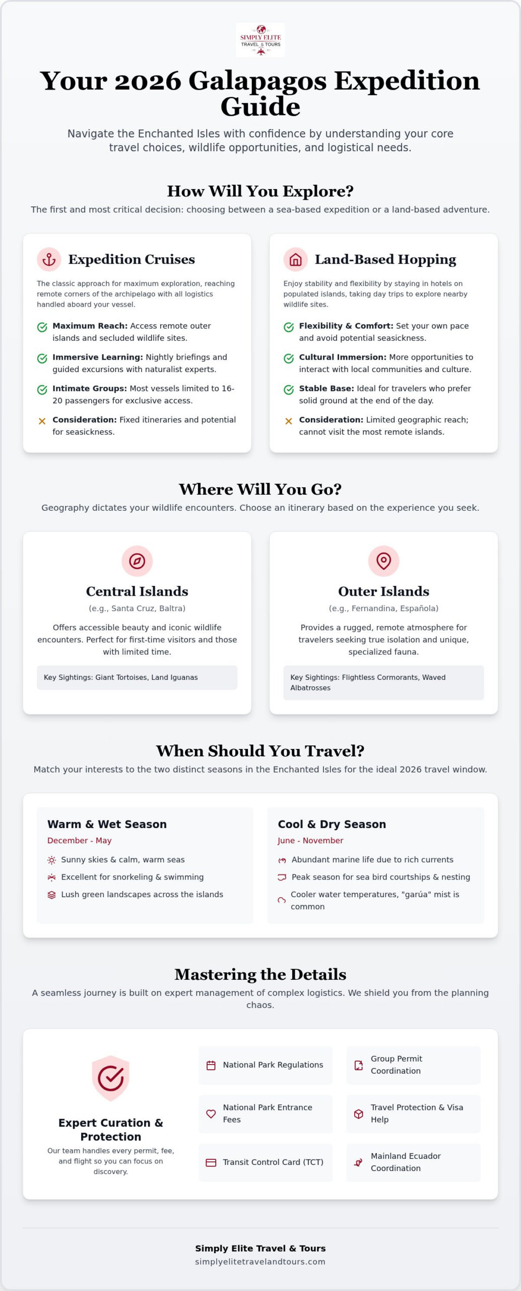 Galapagos Islands Expedition Tours 2026: The Definitive Buying Guide