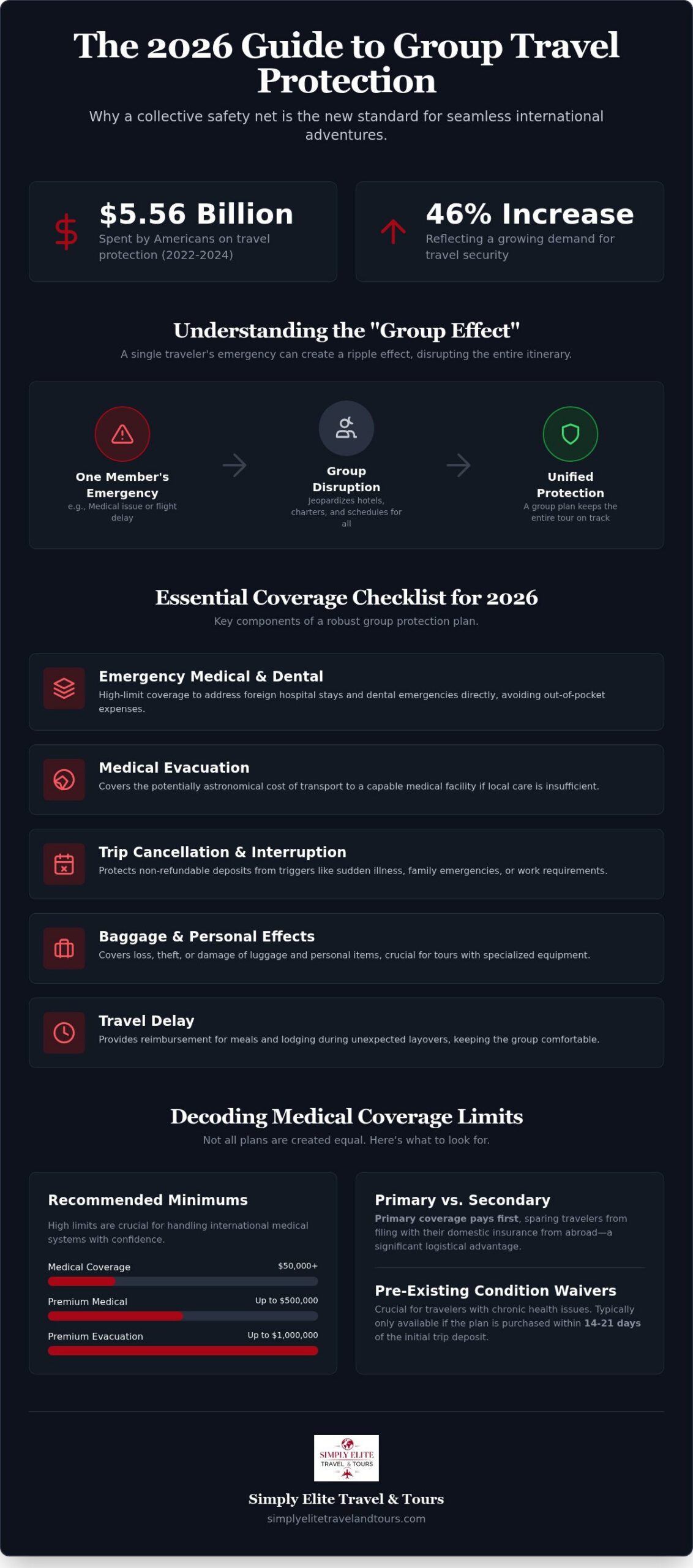 The Essential Checklist for International Travel Protection Plans in 2026