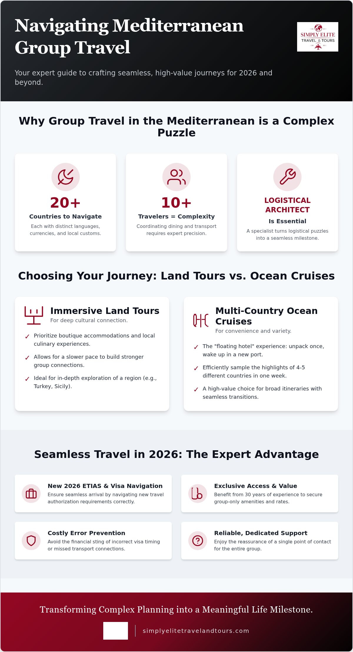 Mediterranean Group Travel Packages: A Guide to Curated Experiences in 2026