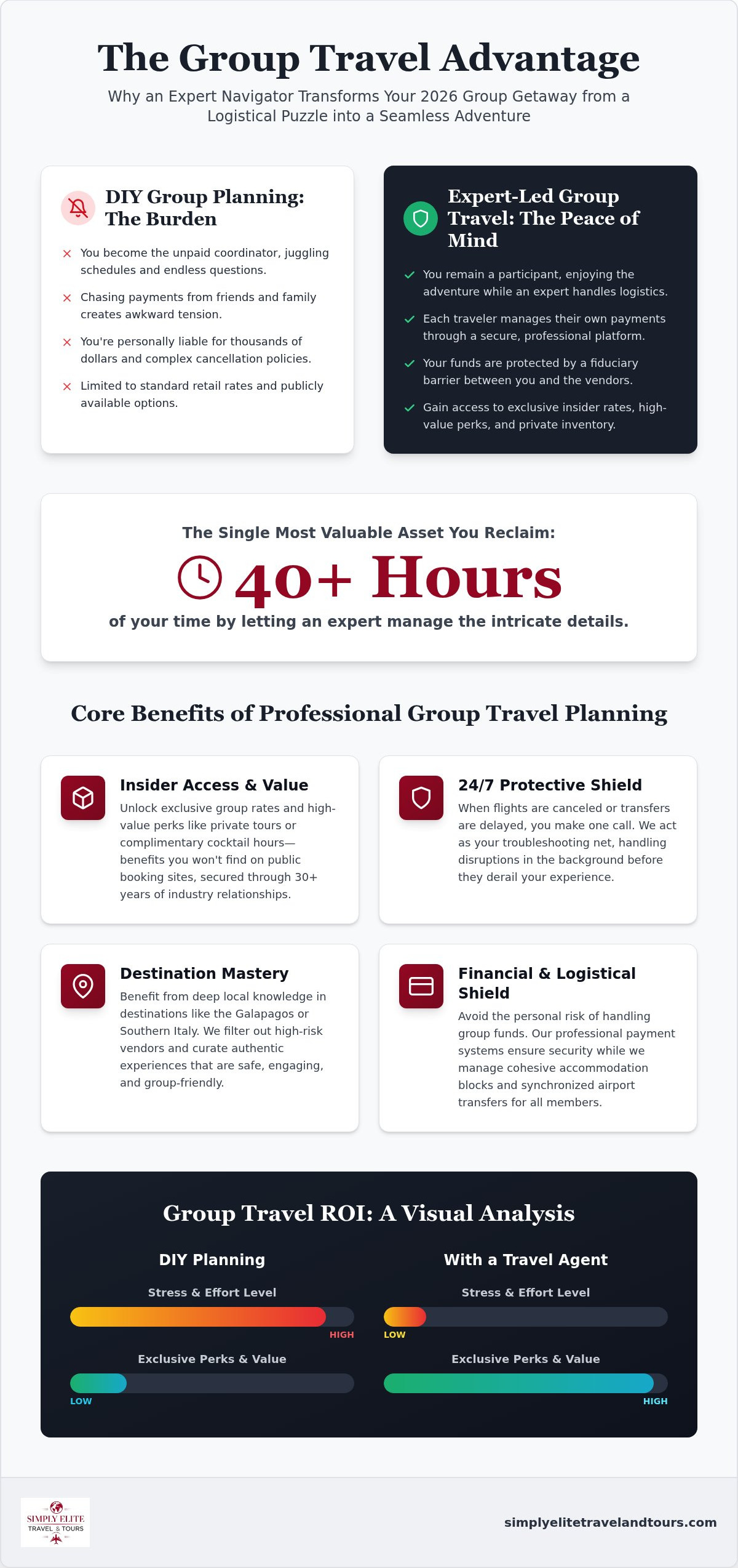 The Top Benefits of Using a Travel Agent for Group Trips in 2026